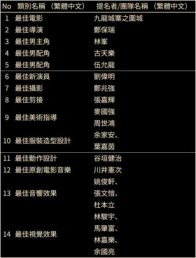 第43屆香港電影金像獎 第43屆香港電影金像獎